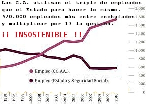 El aberrante problema territorial español Graficoempleadosca1